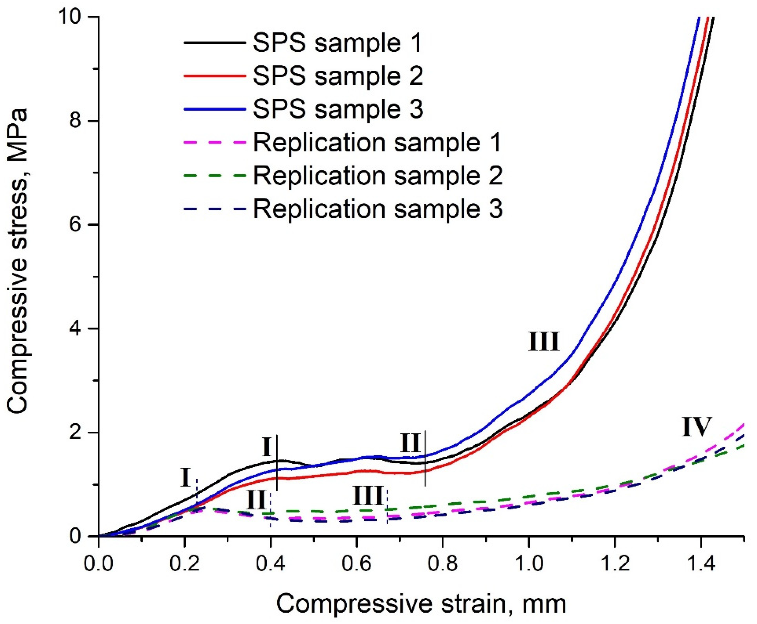 Materials 15 00931 g009