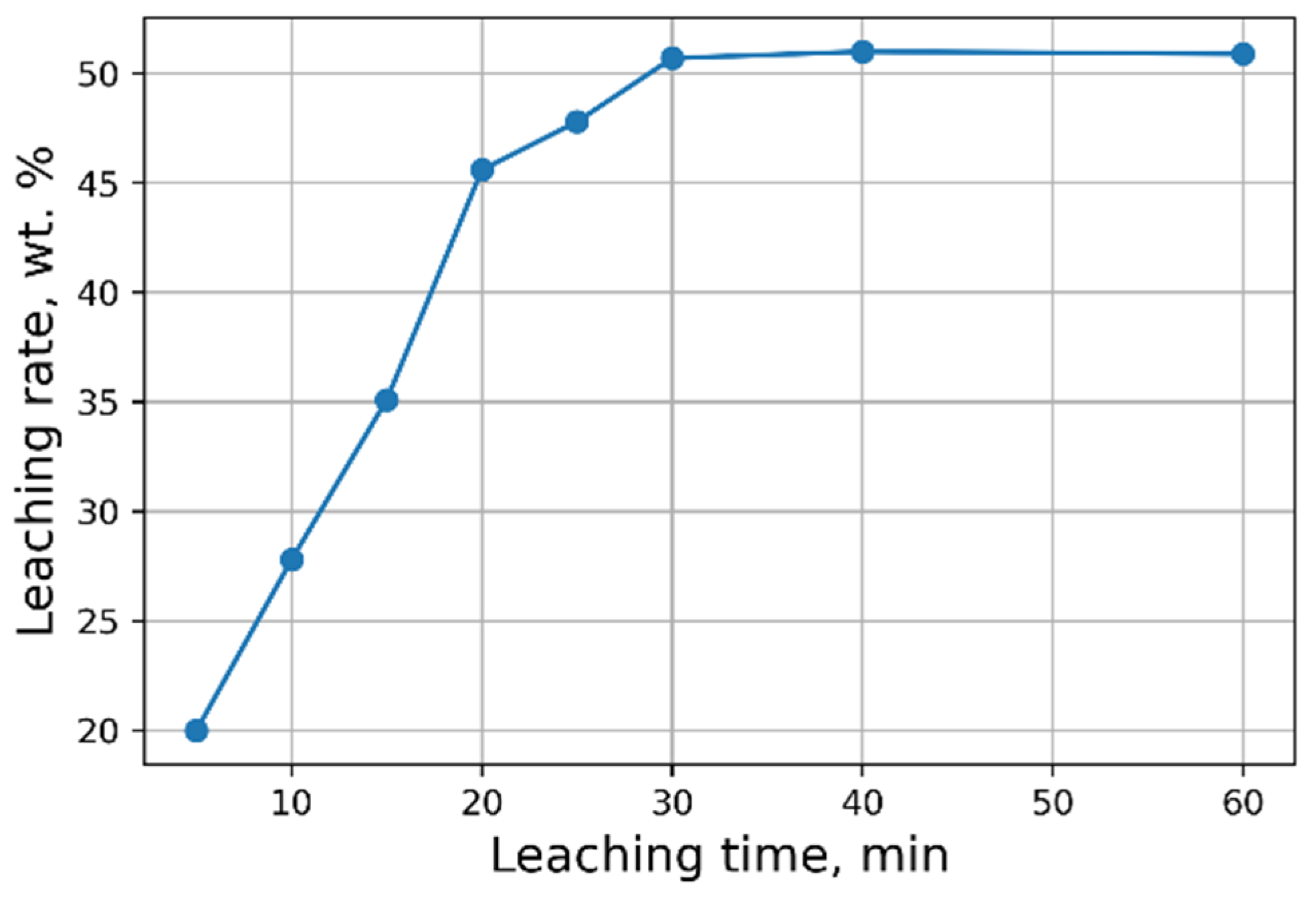 Materials 15 00938 g003