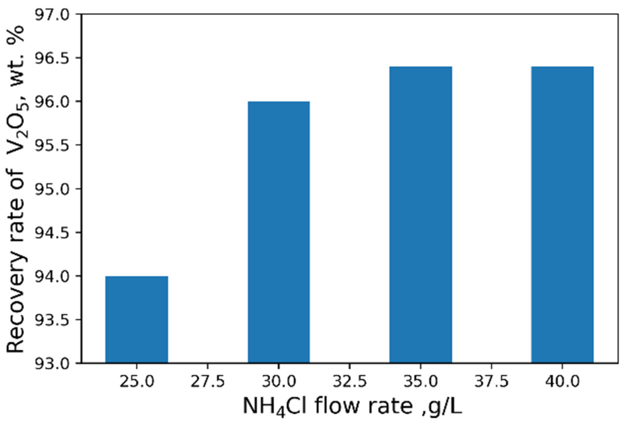 Materials 15 00938 g007