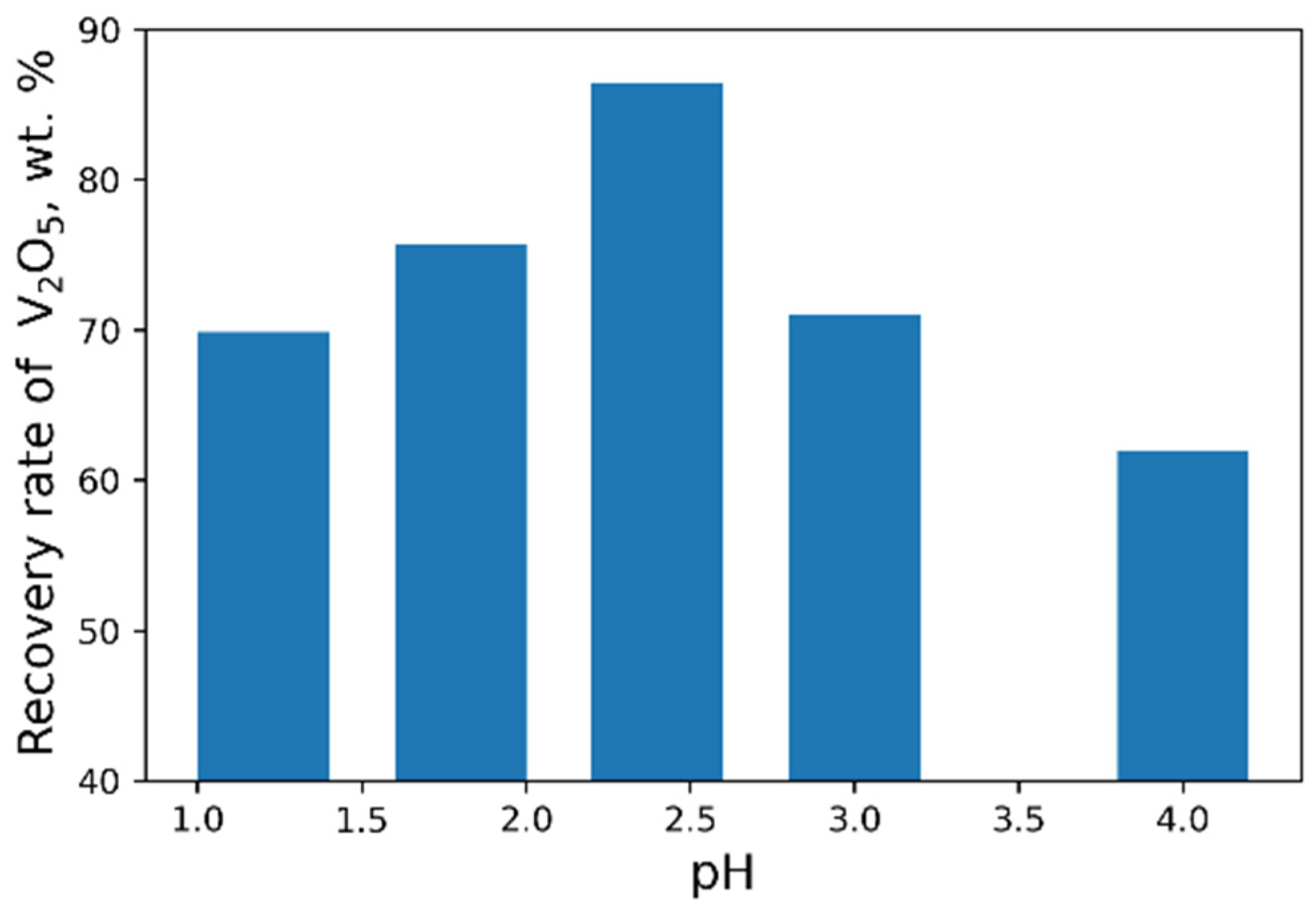 Materials 15 00938 g008