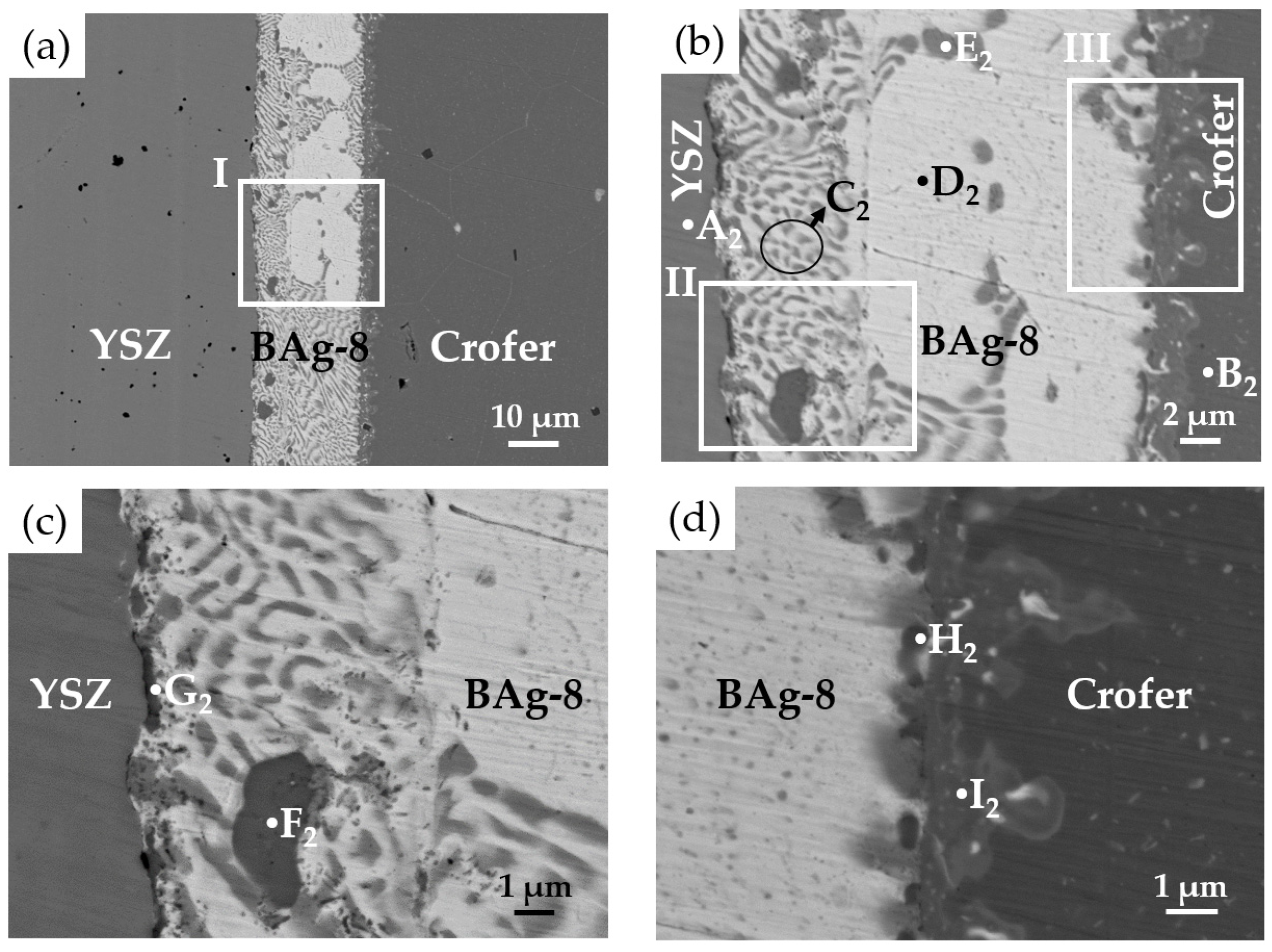 Materials 15 00939 g006