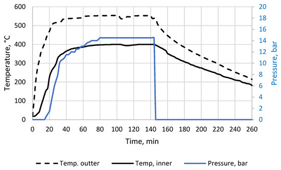 Materials 15 00945 g0a1 550