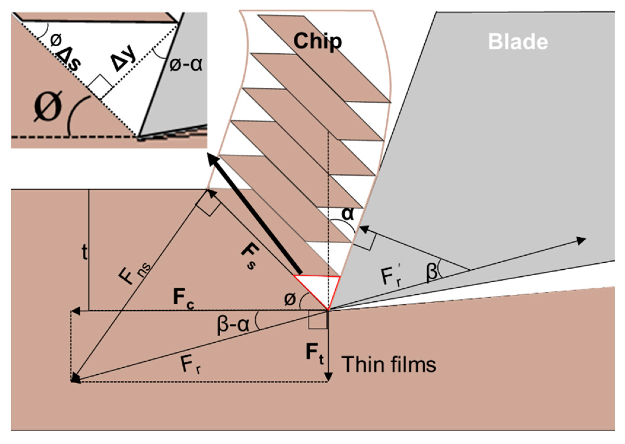 Materials 15 00948 g001