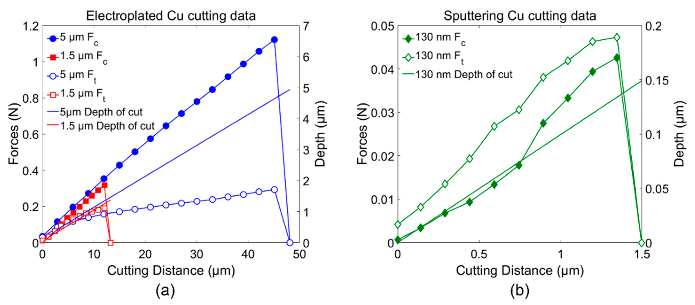Materials 15 00948 g003