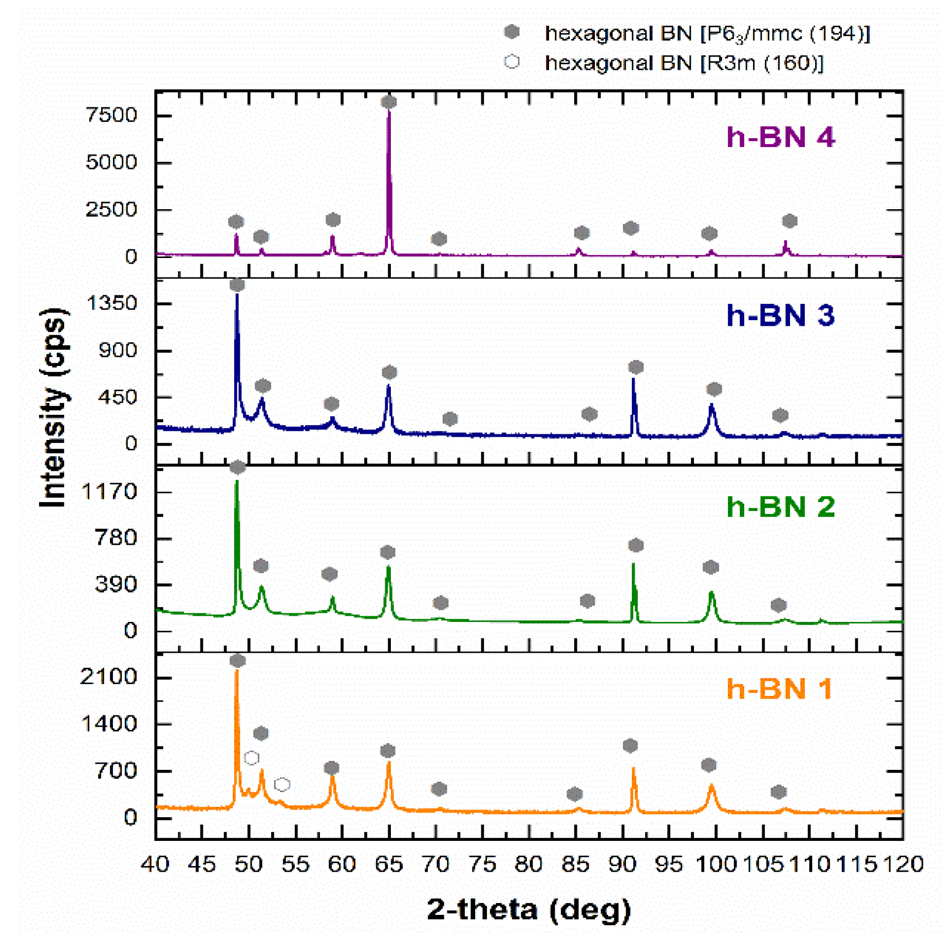 Materials 15 00955 g002