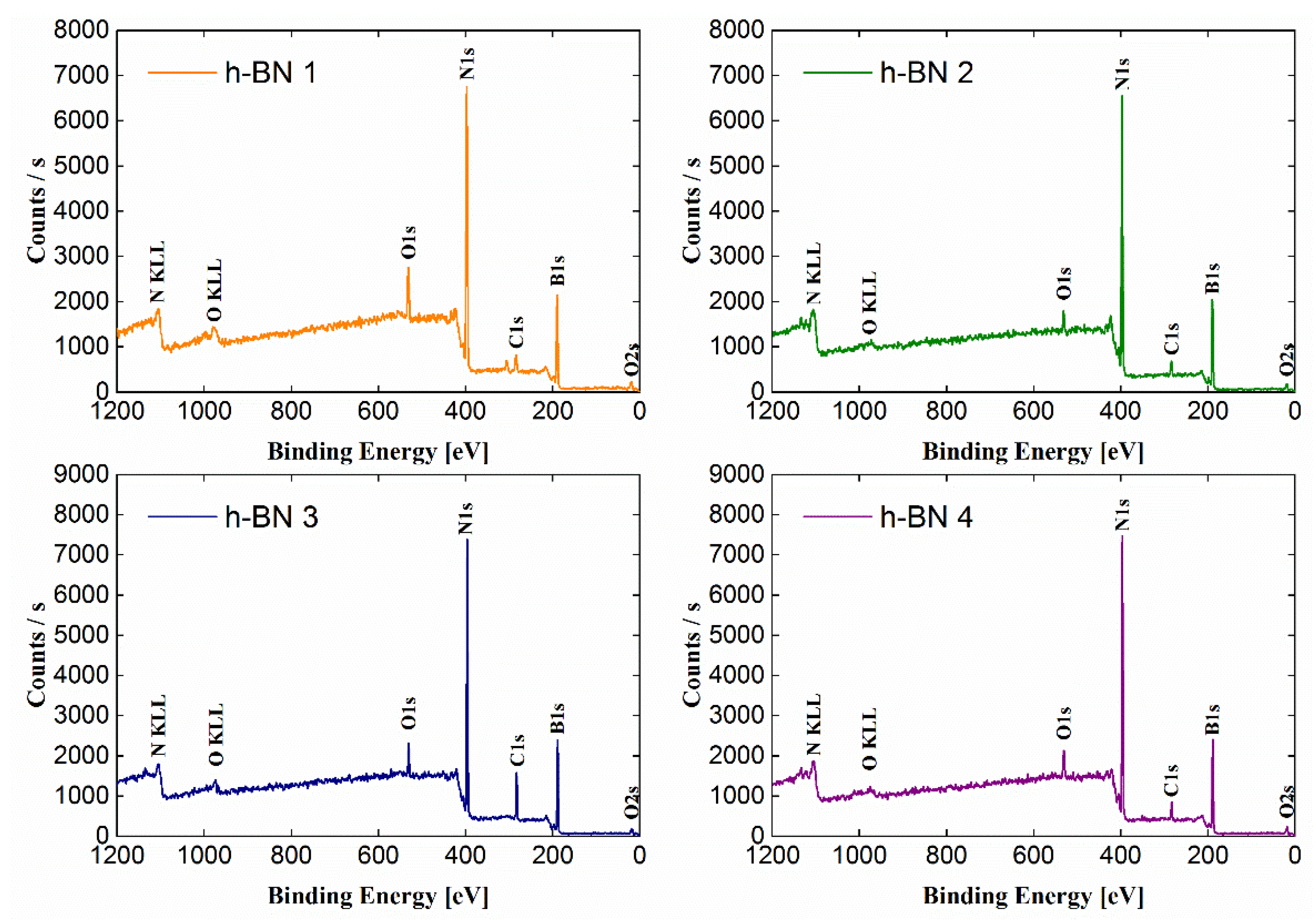 Materials 15 00955 g003