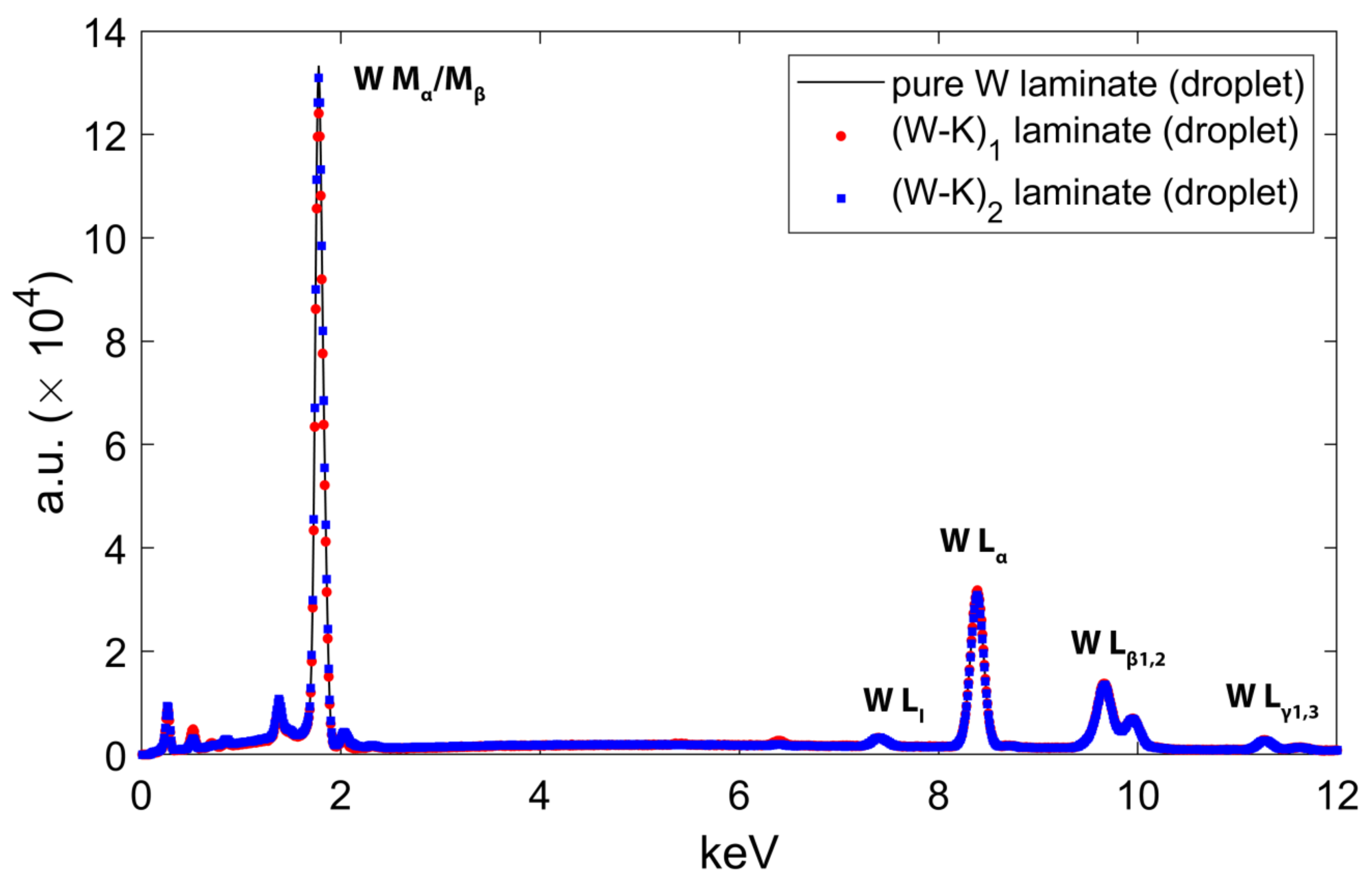 Materials 15 00956 g009