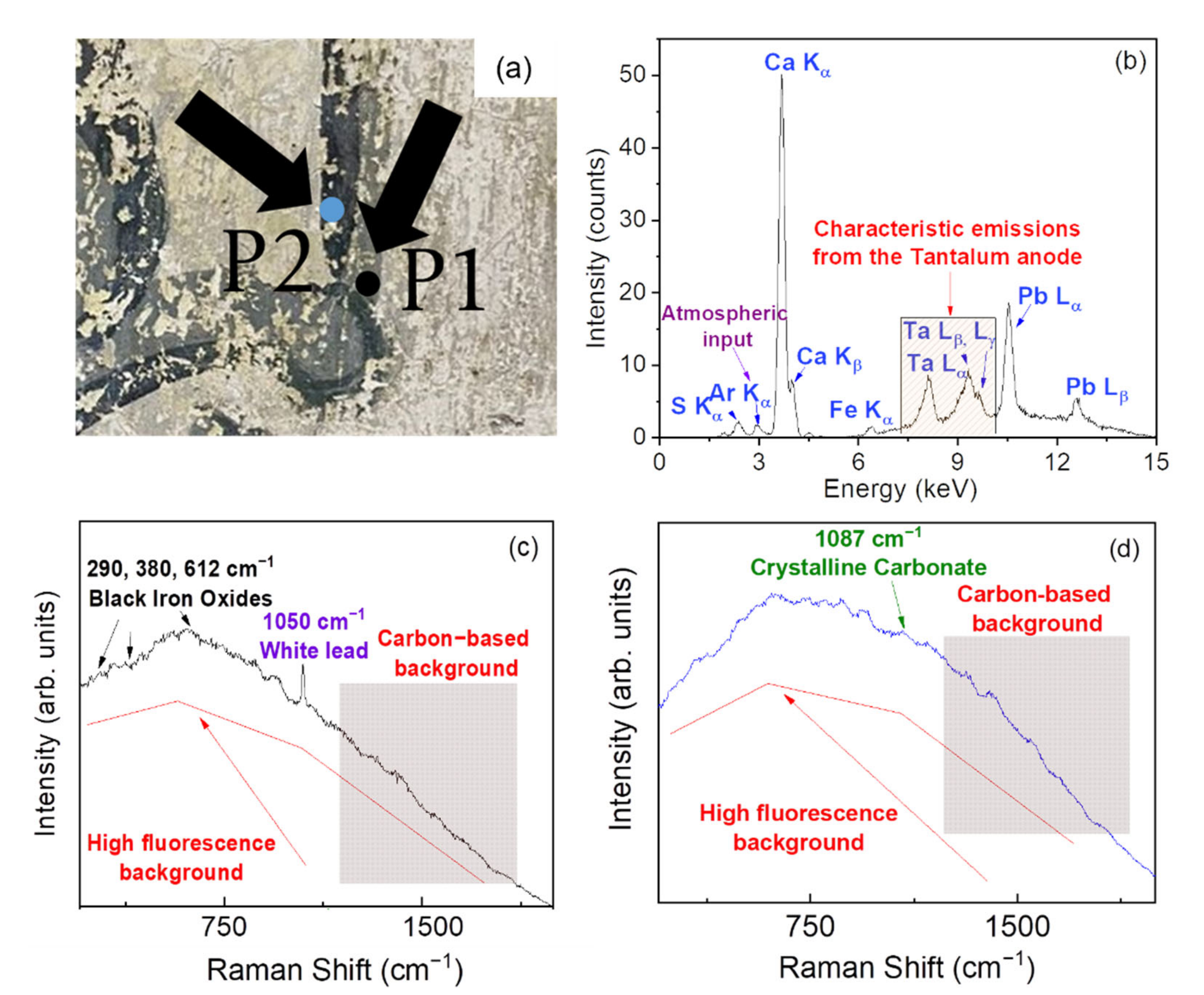 Materials 15 00958 g003
