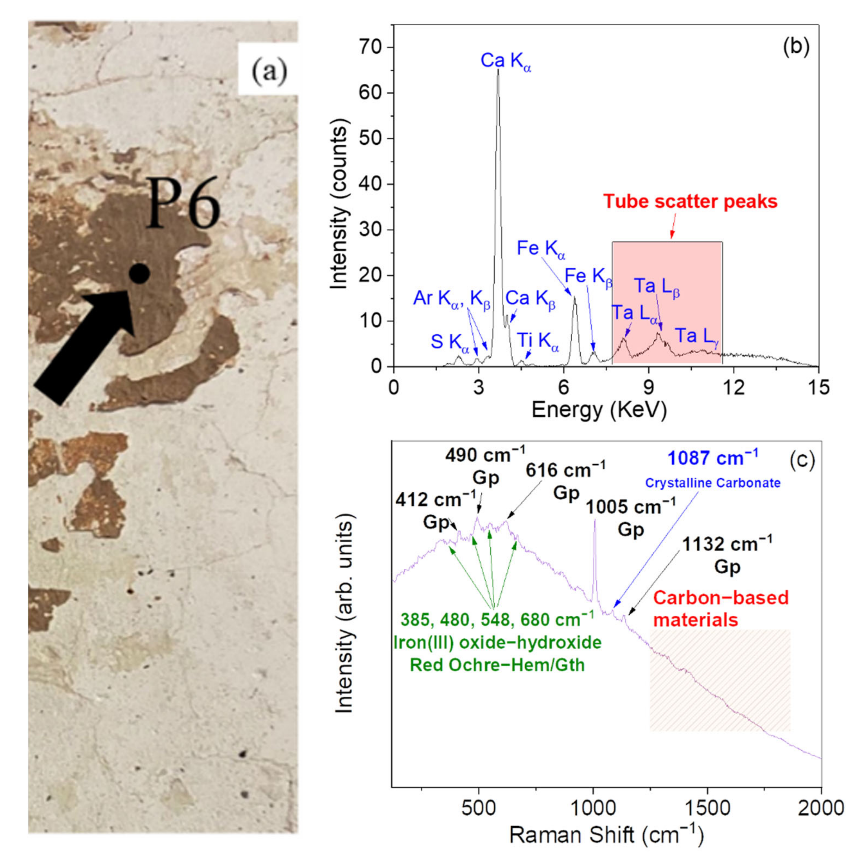 Materials 15 00958 g006