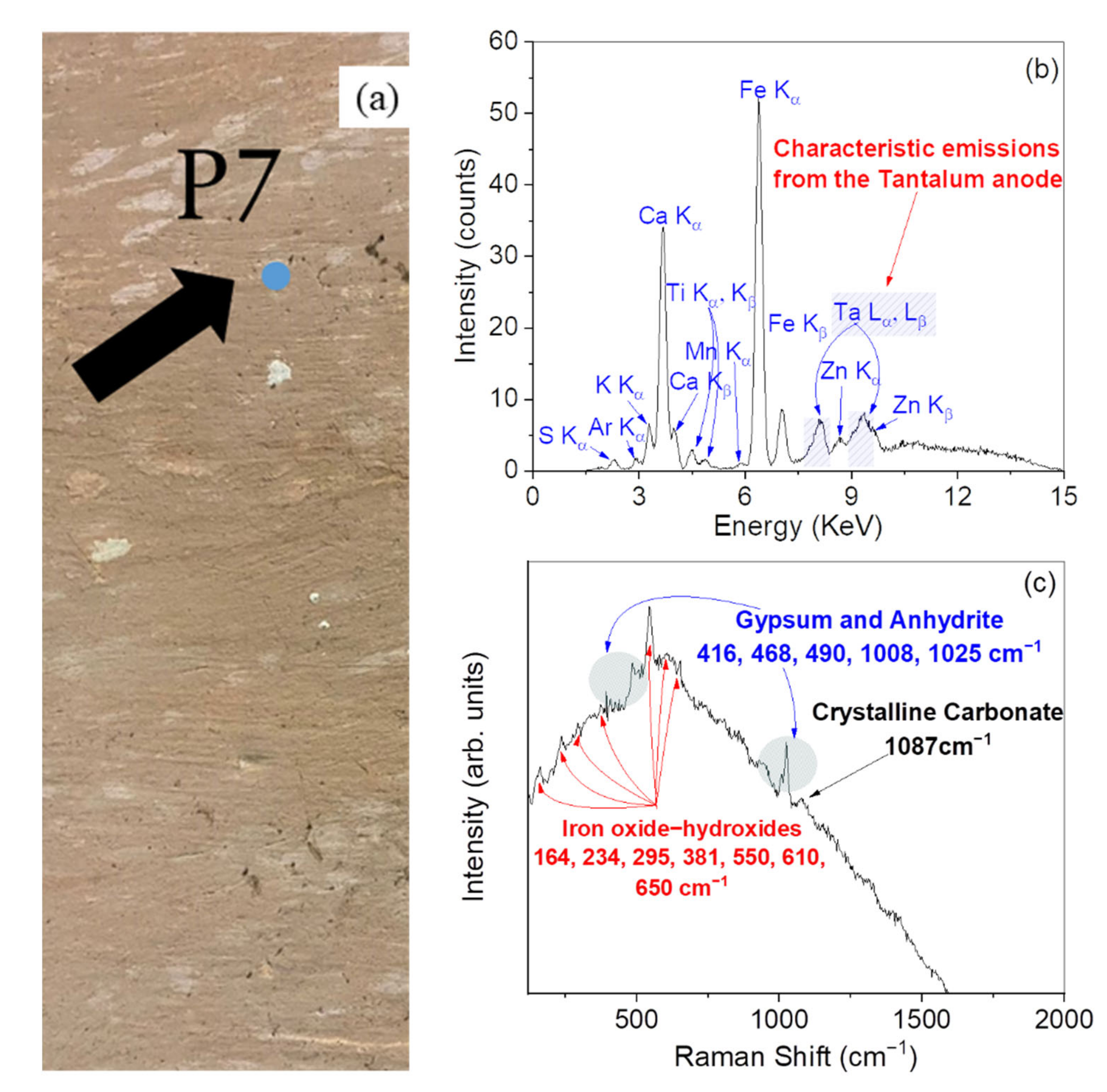 Materials 15 00958 g007