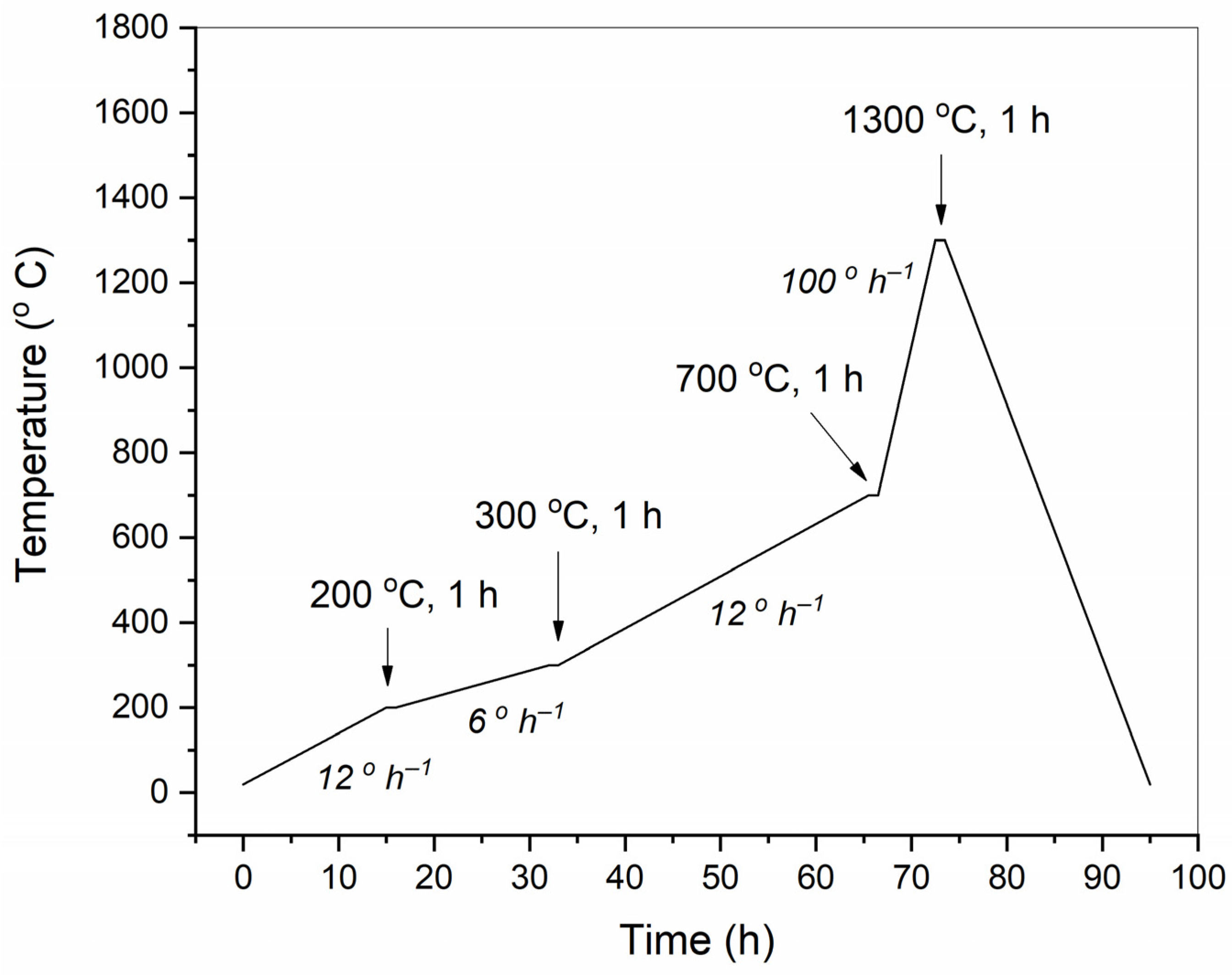 Materials 15 00960 g003