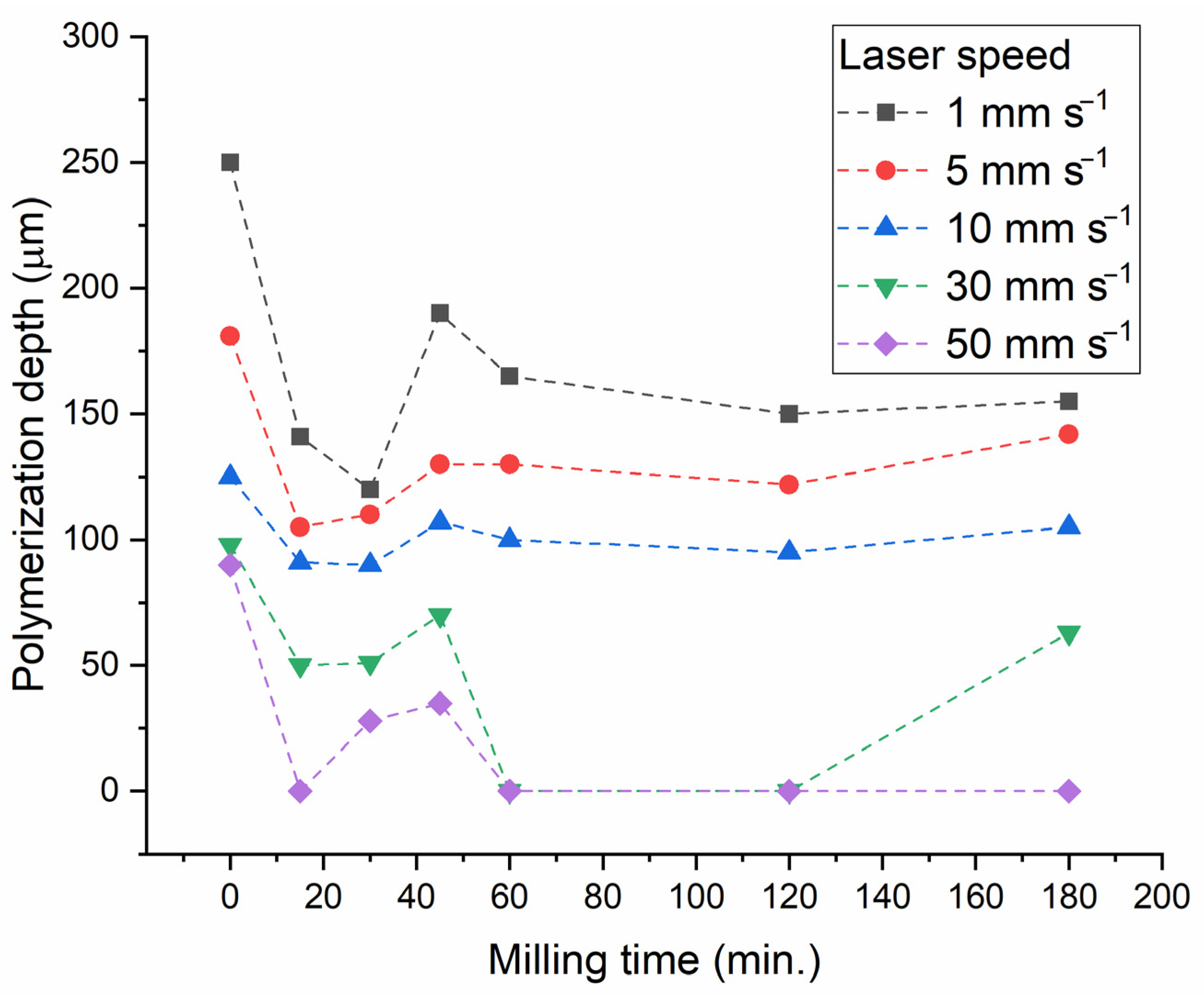 Materials 15 00960 g004