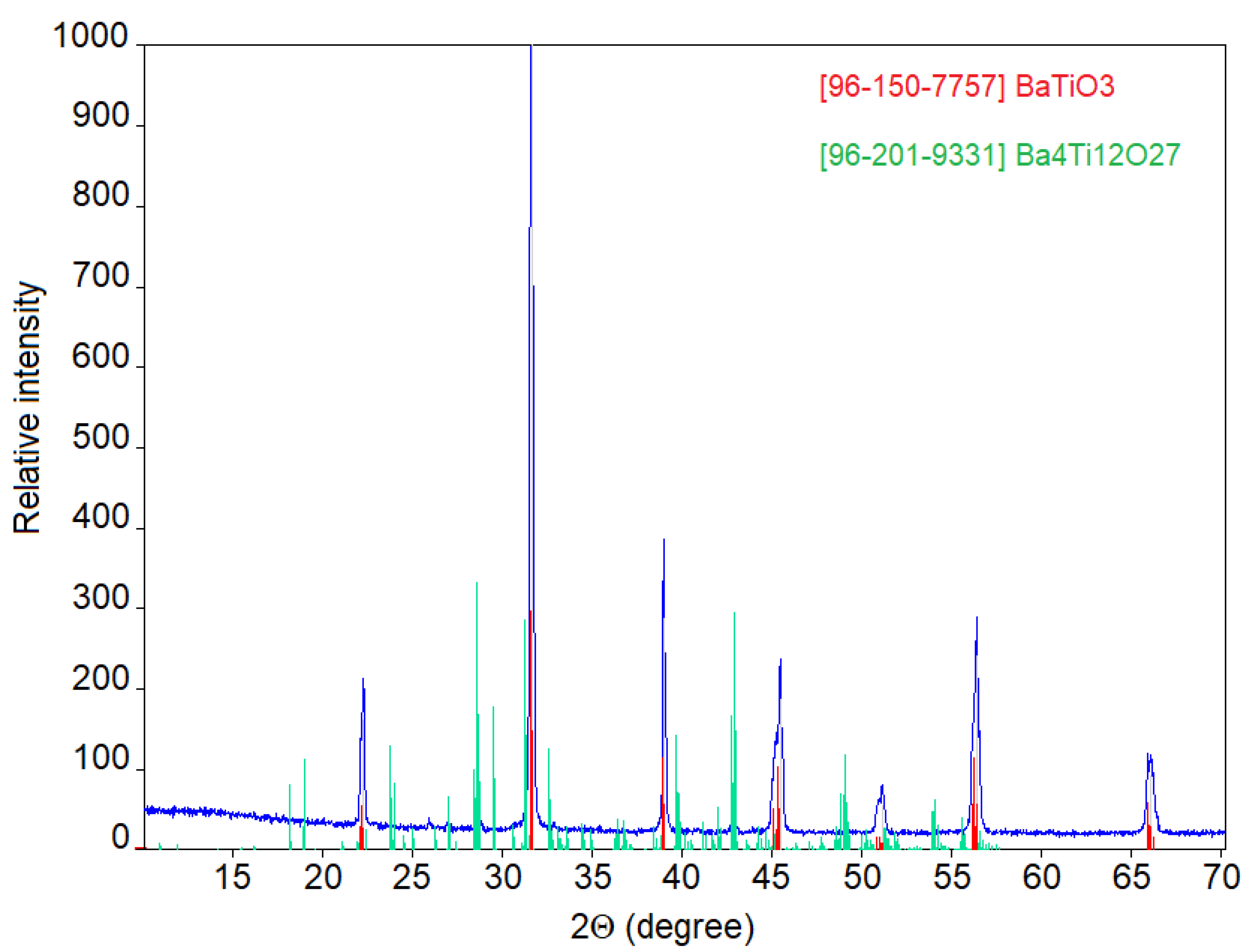 Materials 15 00960 g005