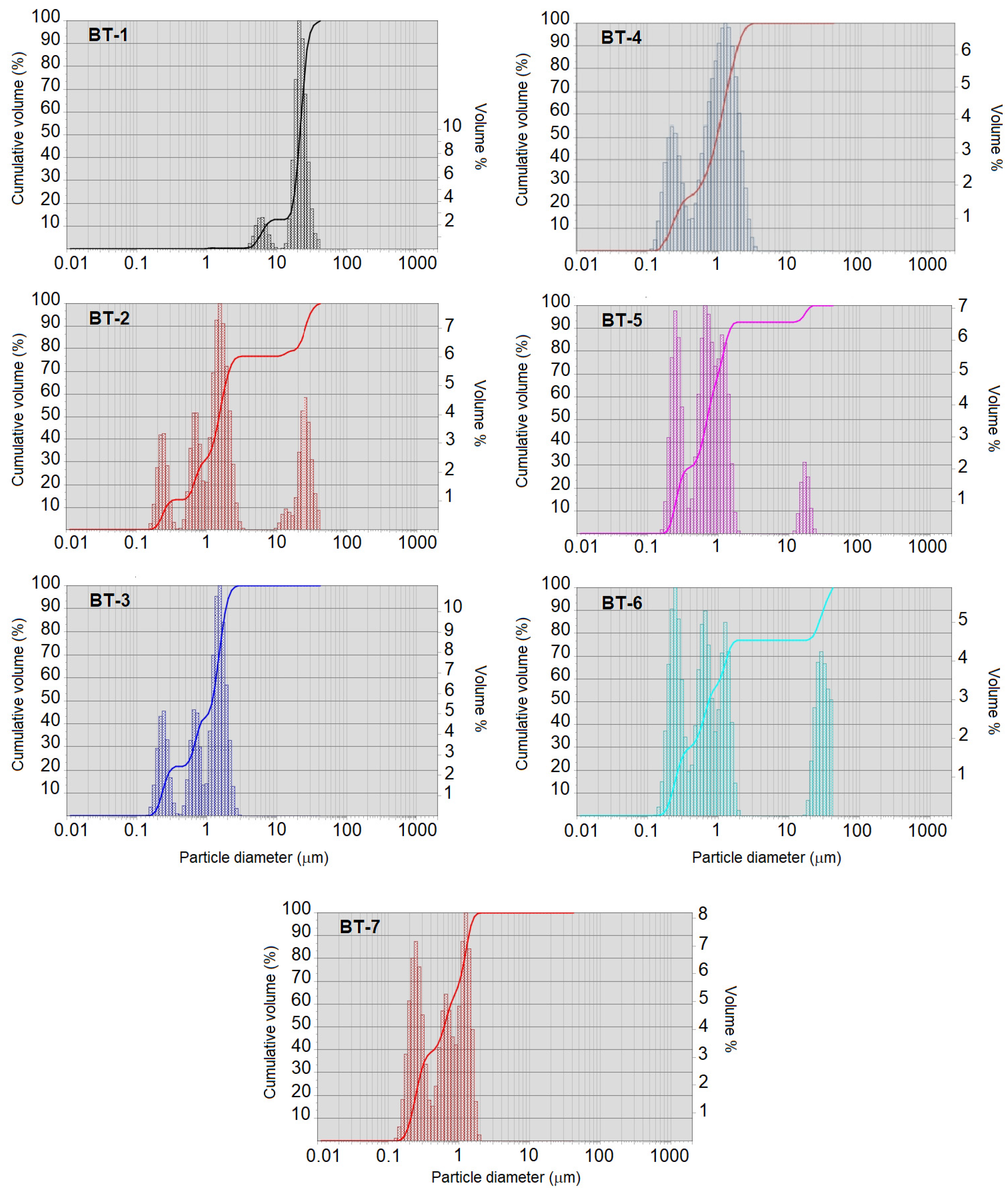 Materials 15 00960 g007