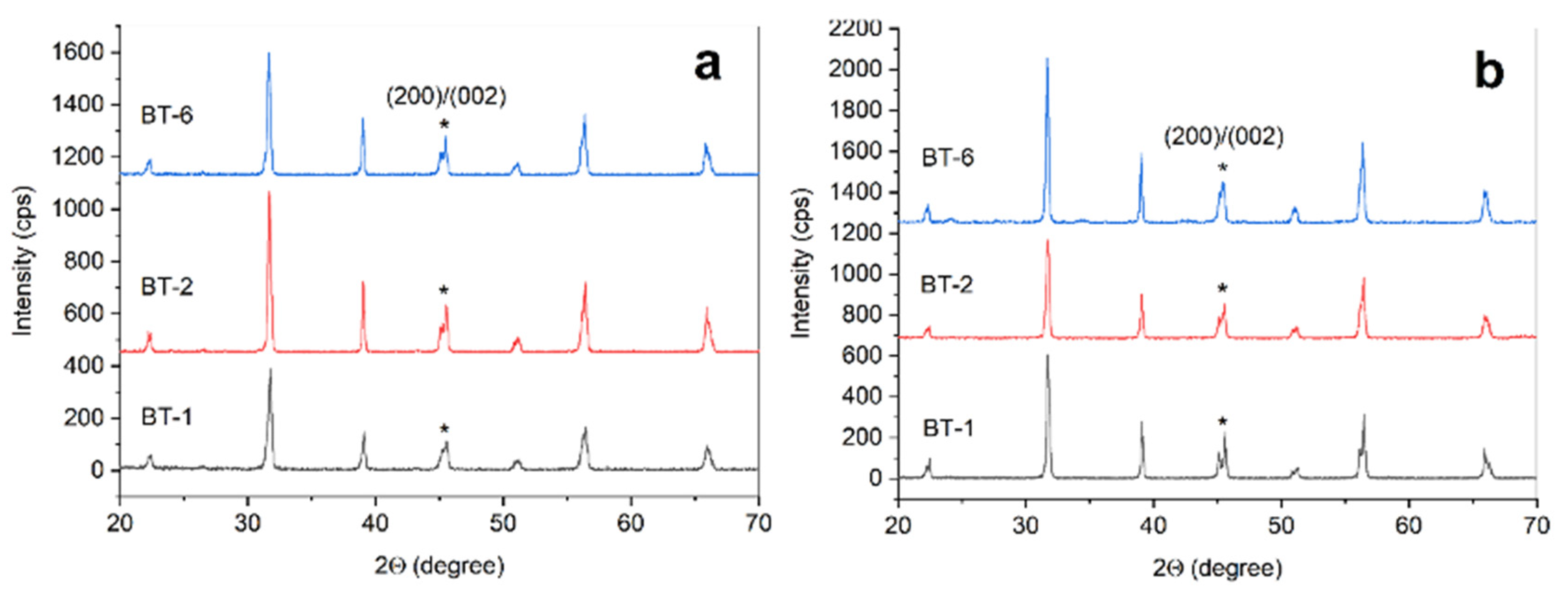 Materials 15 00960 g008