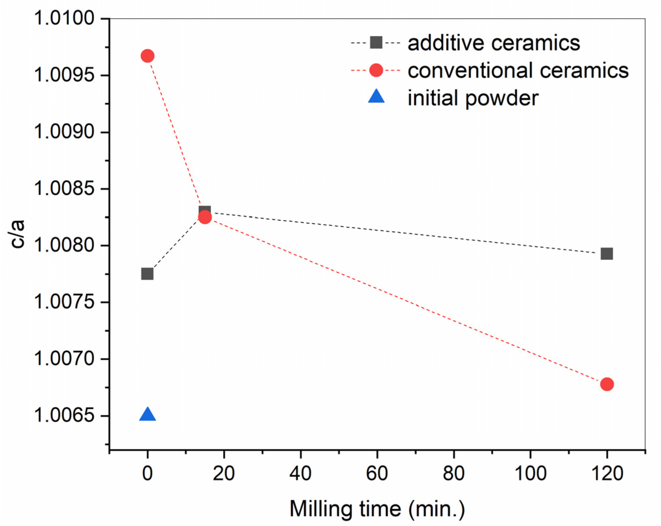 Materials 15 00960 g009