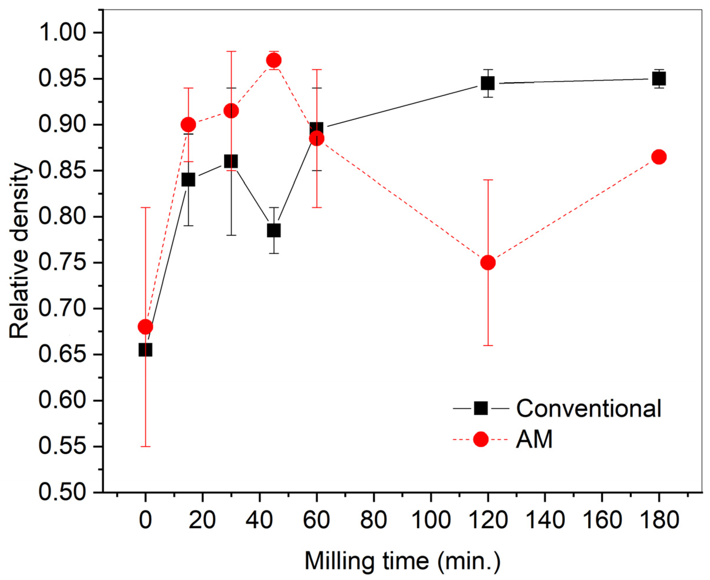 Materials 15 00960 g011