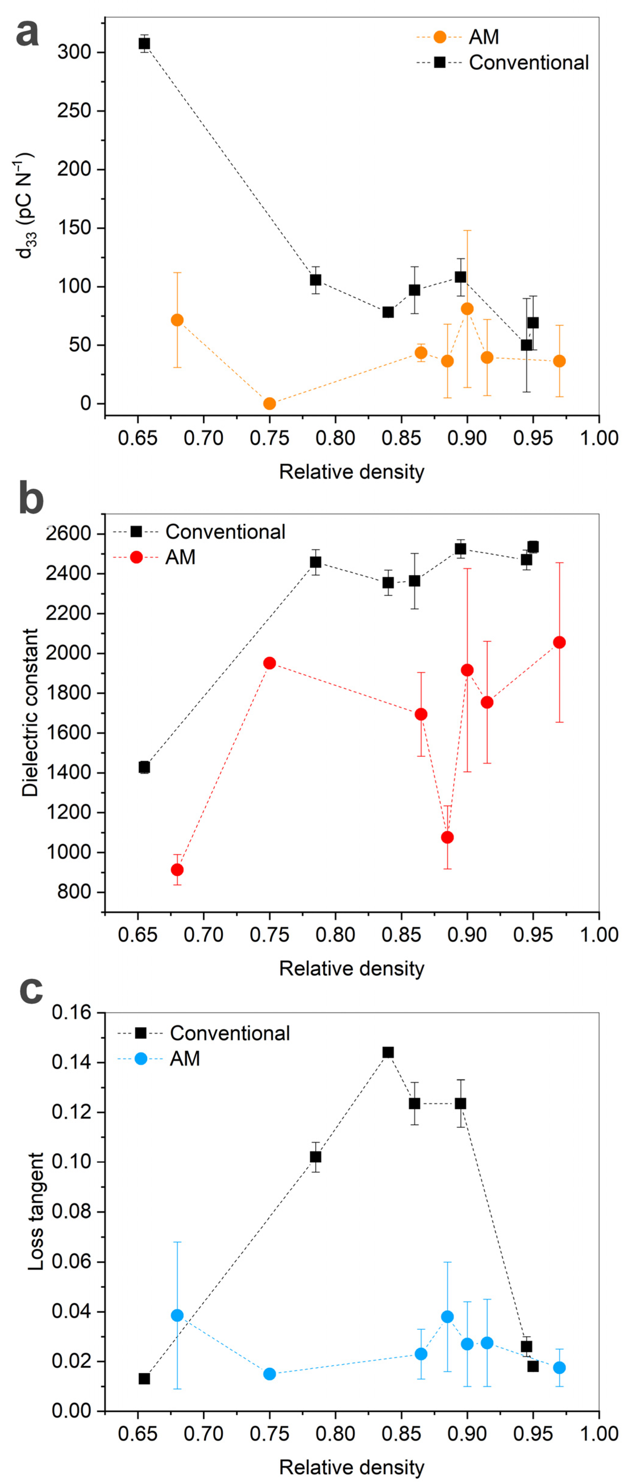 Materials 15 00960 g012
