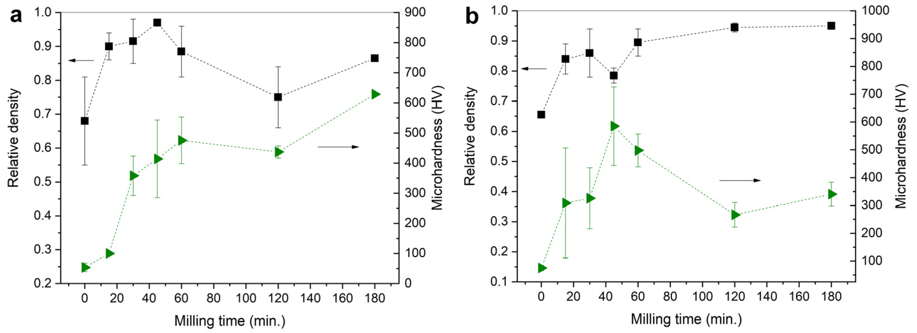 Materials 15 00960 g014