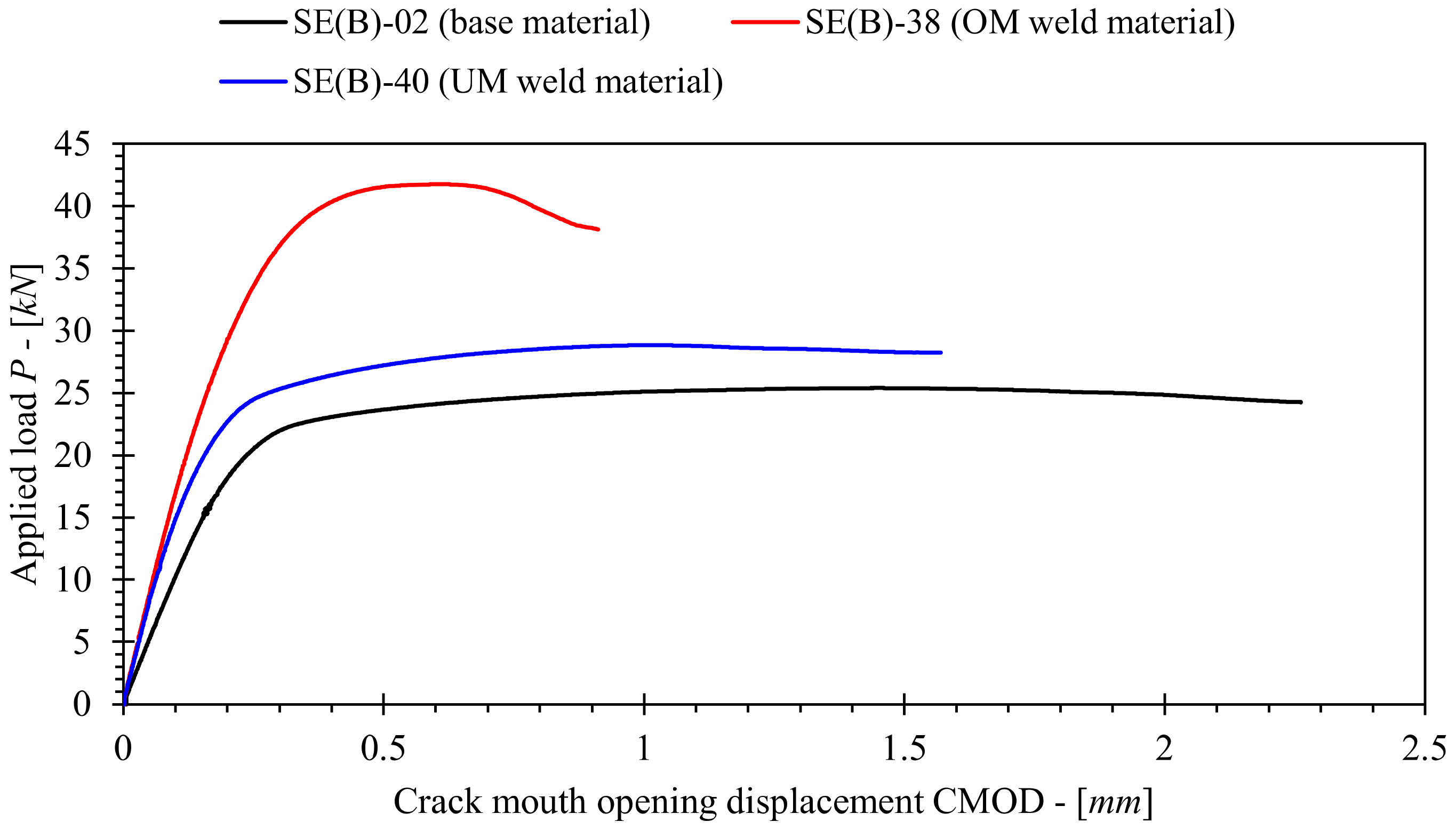 Materials 15 00962 g005