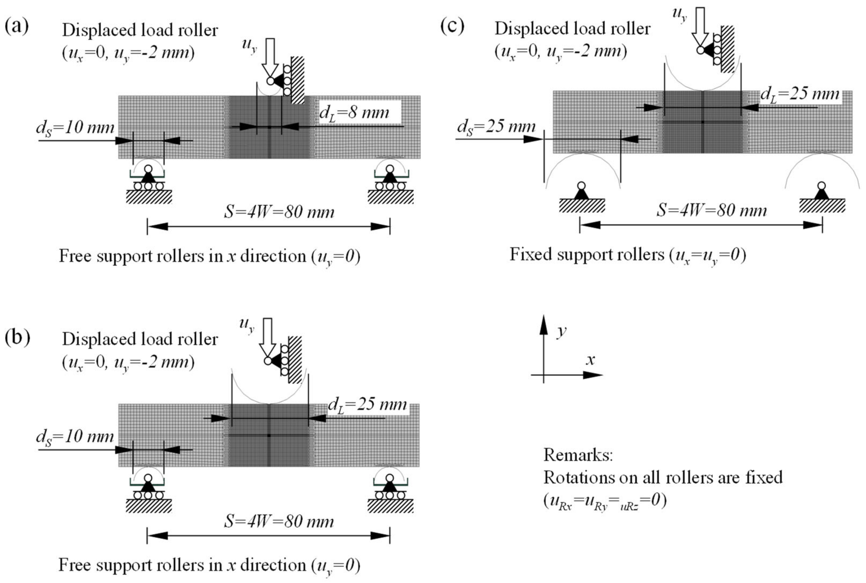 Materials 15 00962 g008