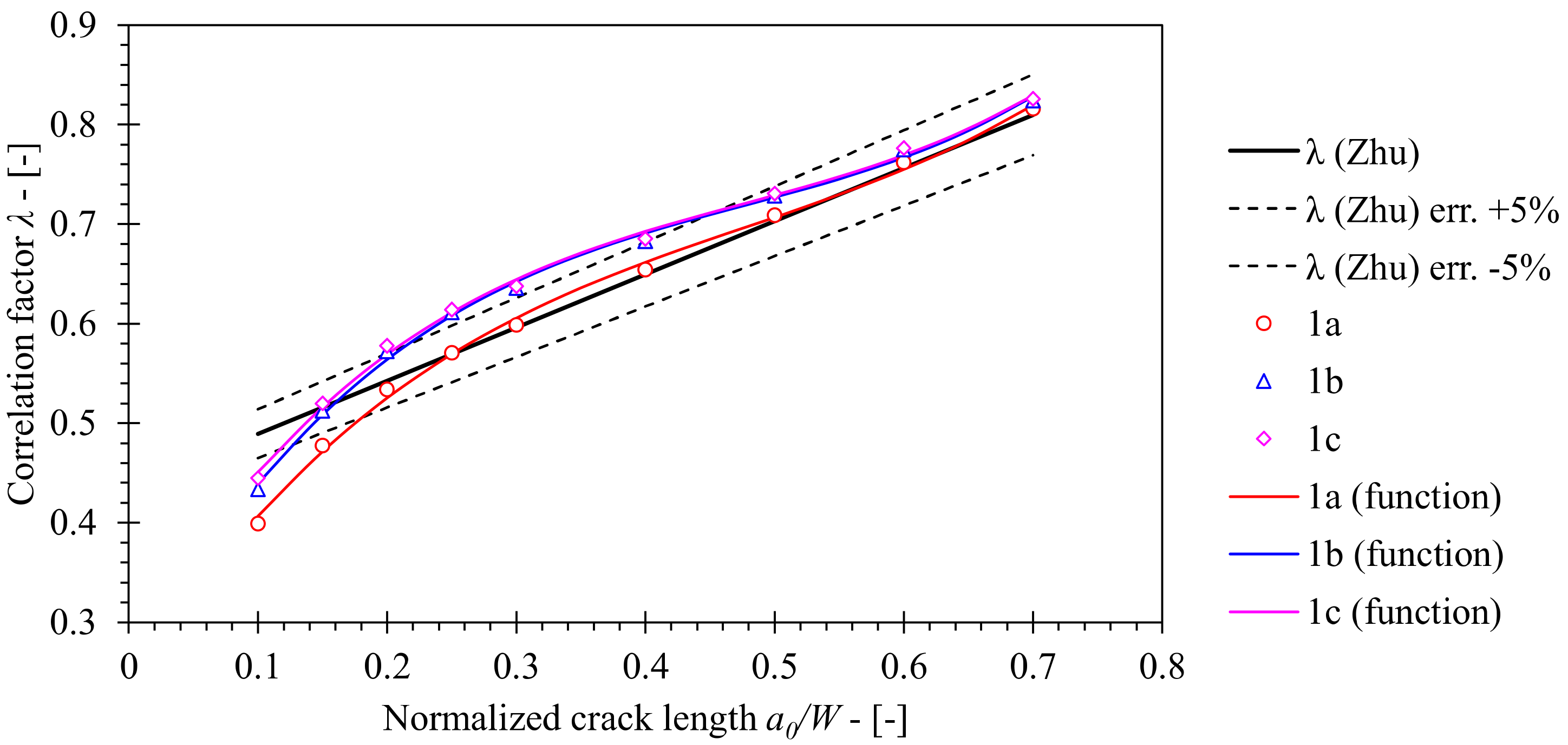 Materials 15 00962 g013