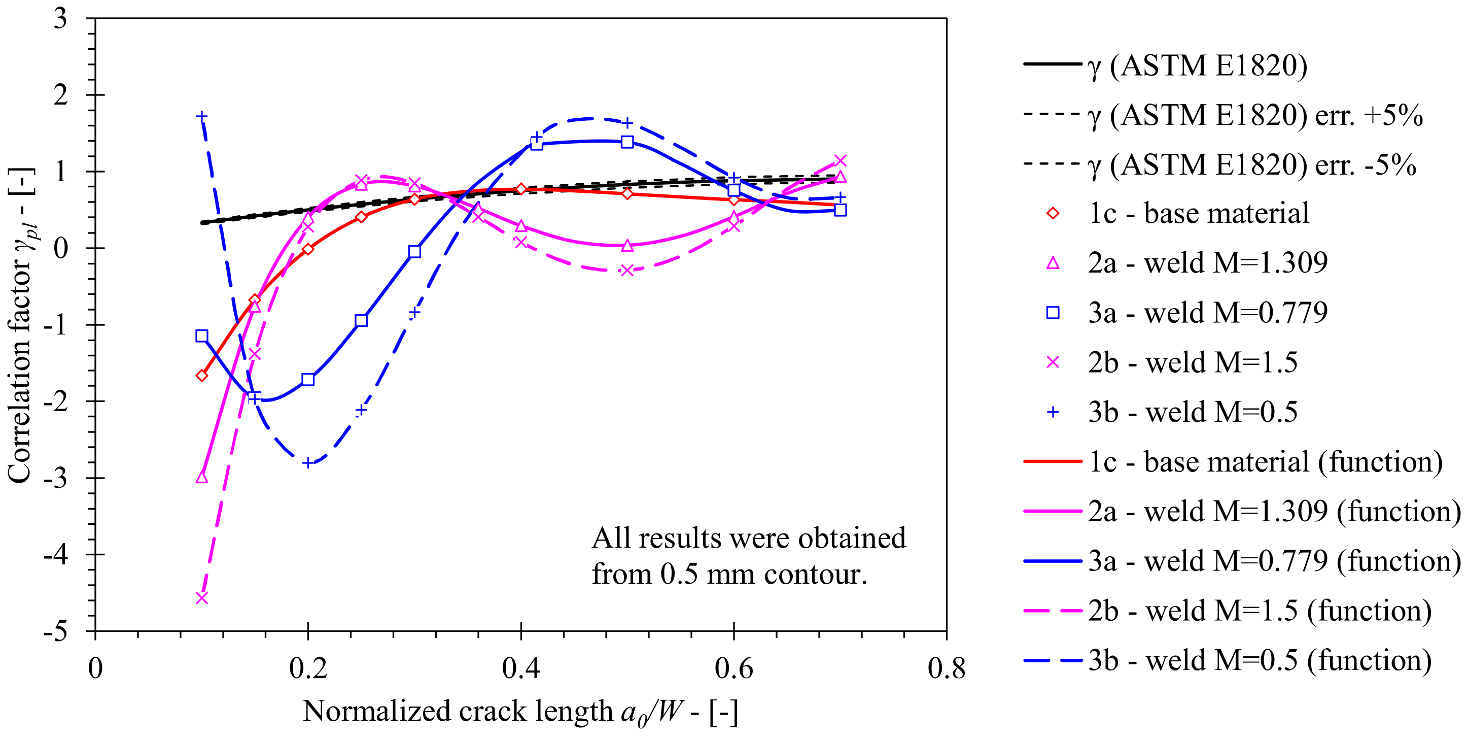 Materials 15 00962 g017