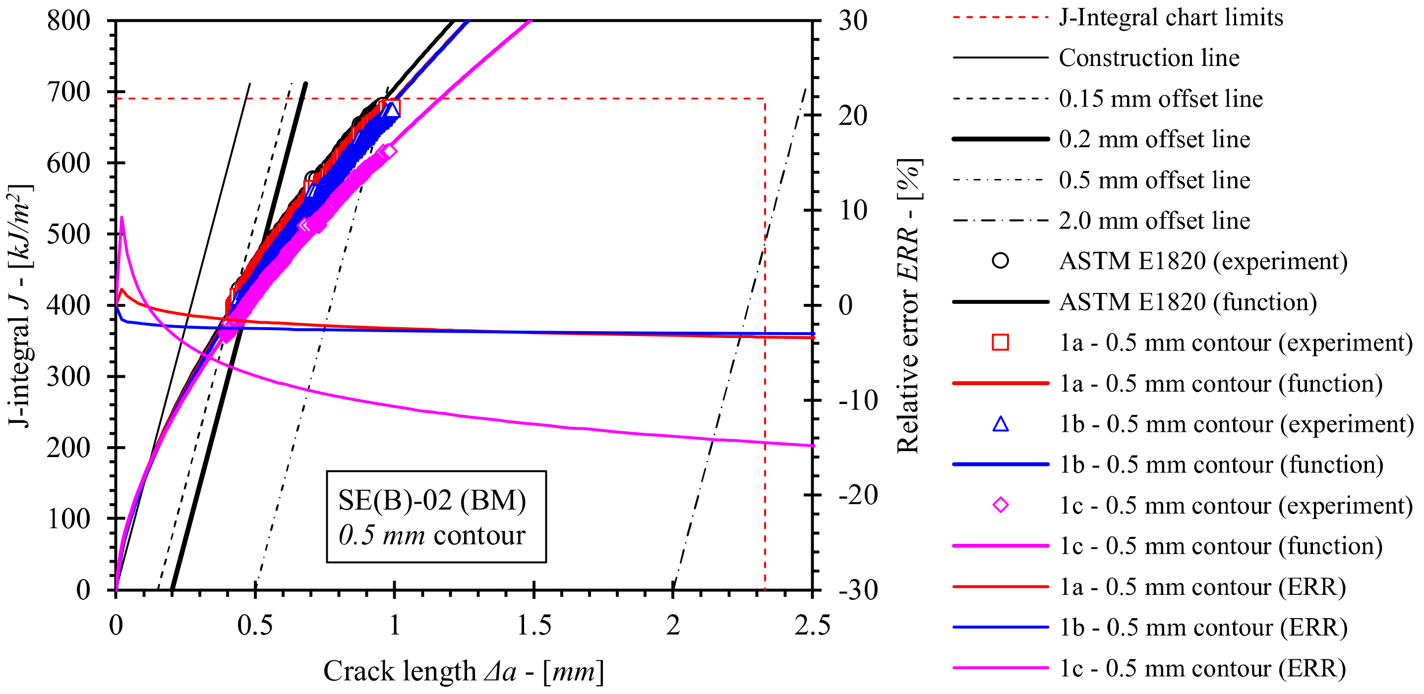 Materials 15 00962 g018