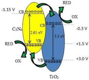 Materials 15 00967 i002