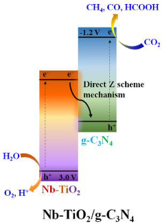 Materials 15 00967 i005