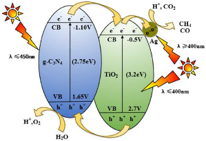 Materials 15 00967 i006