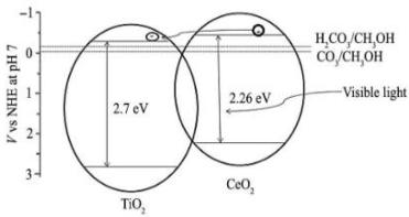 Materials 15 00967 i009