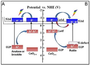 Materials 15 00967 i011