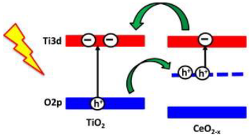 Materials 15 00967 i012
