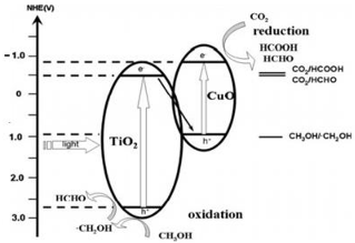 Materials 15 00967 i013