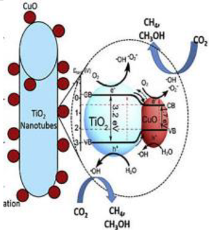 Materials 15 00967 i014