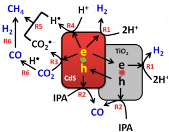 Materials 15 00967 i015