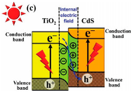 Materials 15 00967 i016