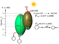 Materials 15 00967 i017