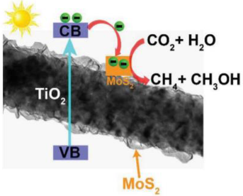 Materials 15 00967 i020