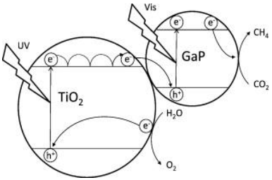 Materials 15 00967 i021