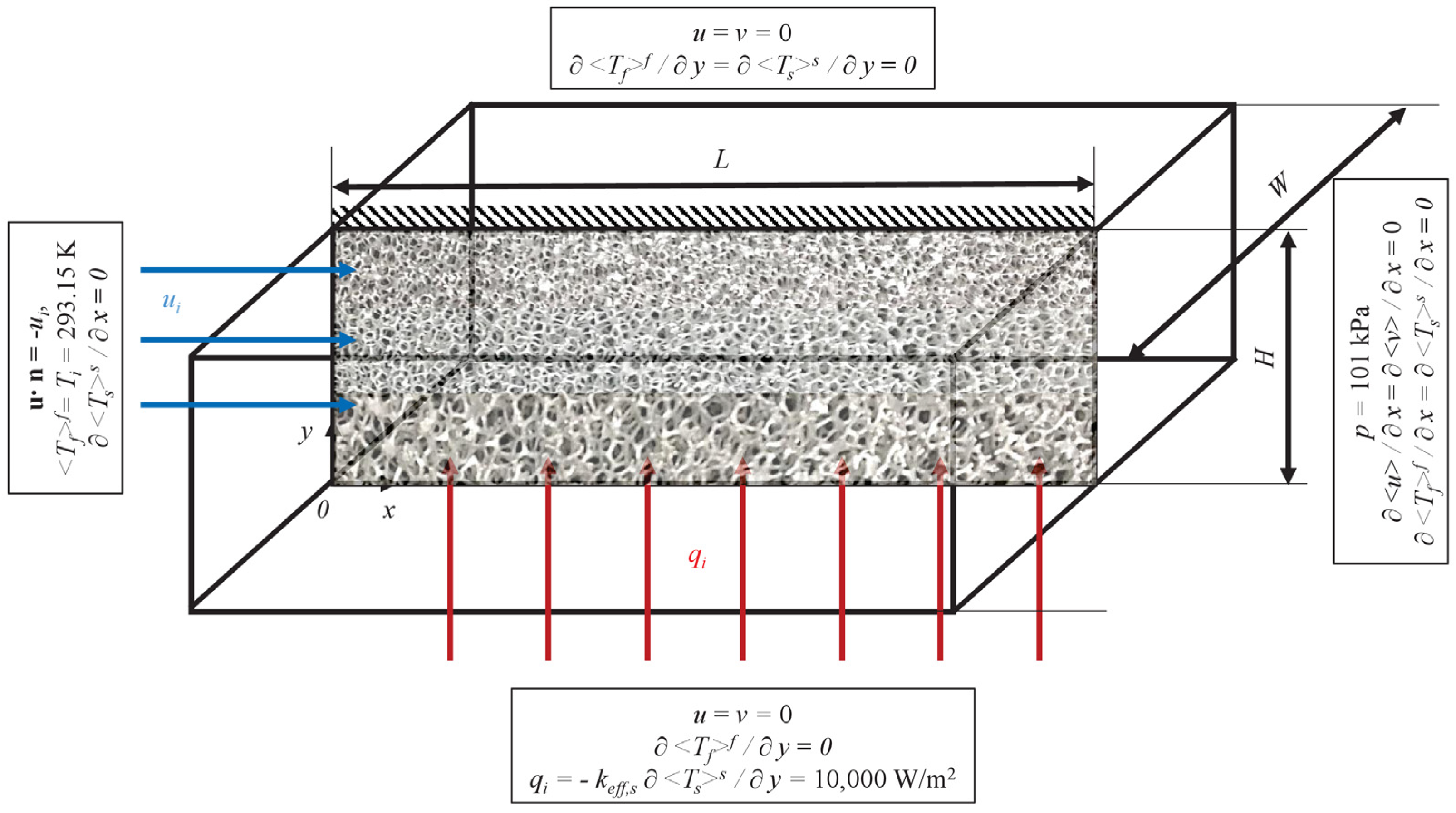 Materials 15 00968 g001