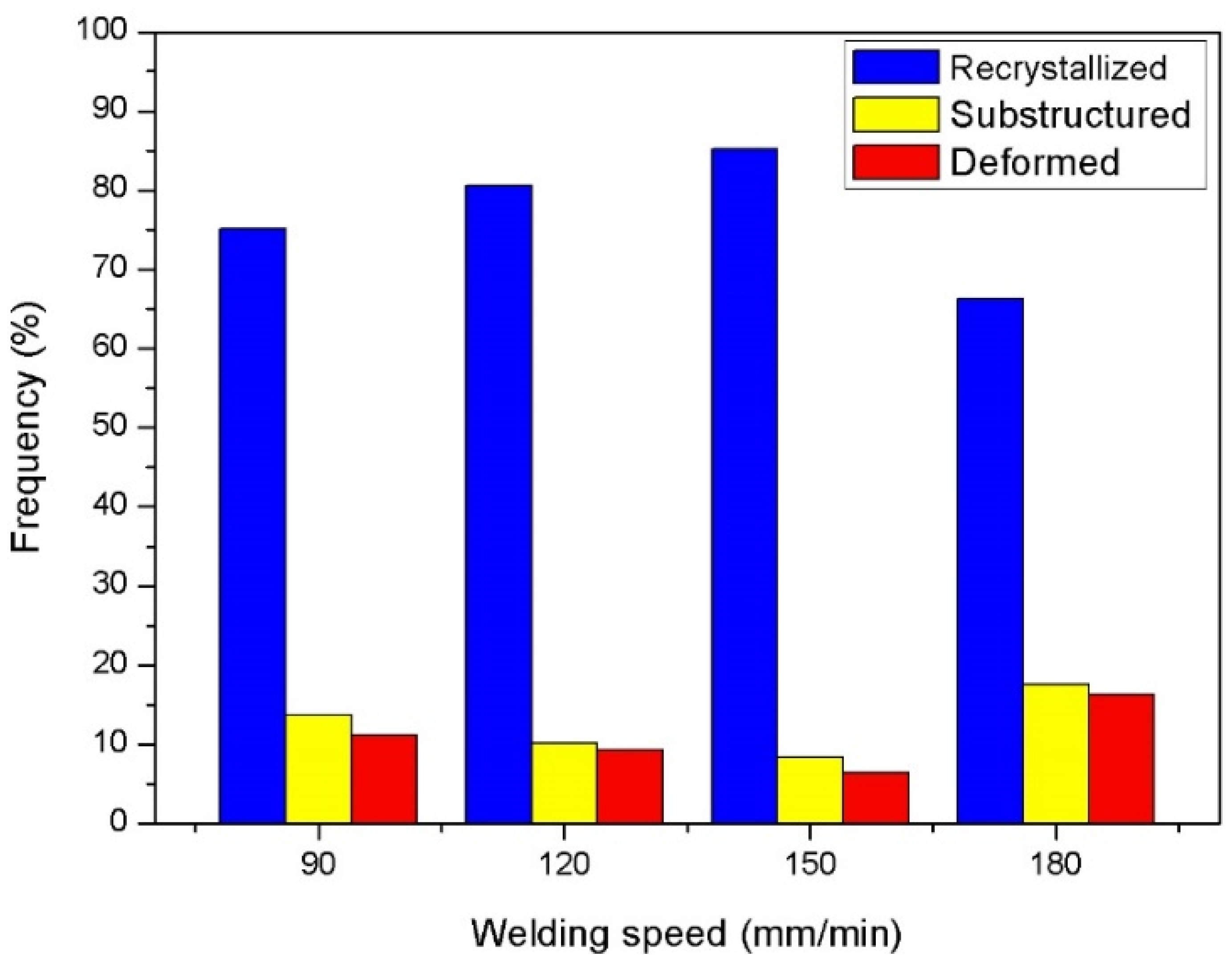 Materials 15 00969 g004