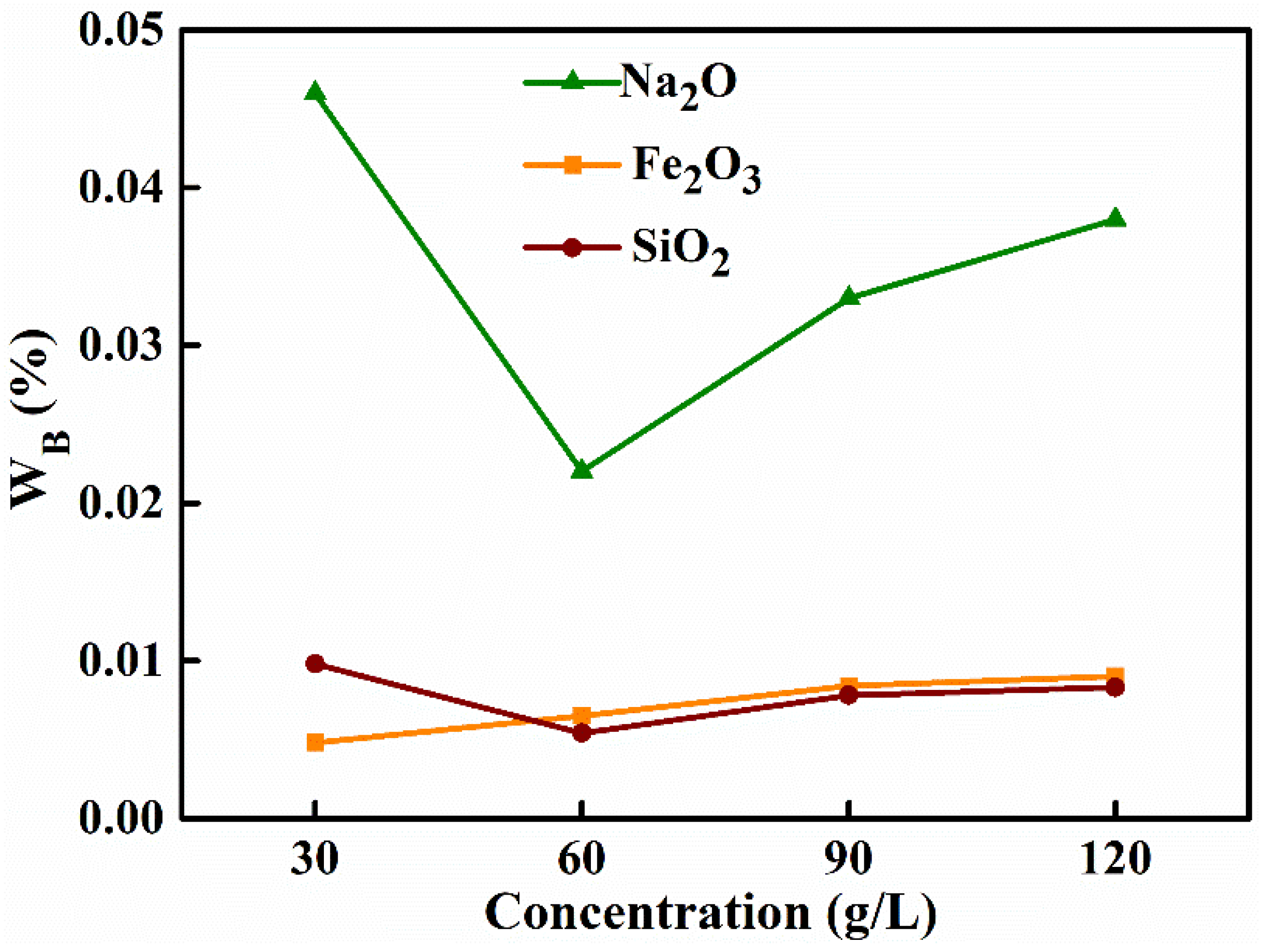 Materials 15 00970 g001
