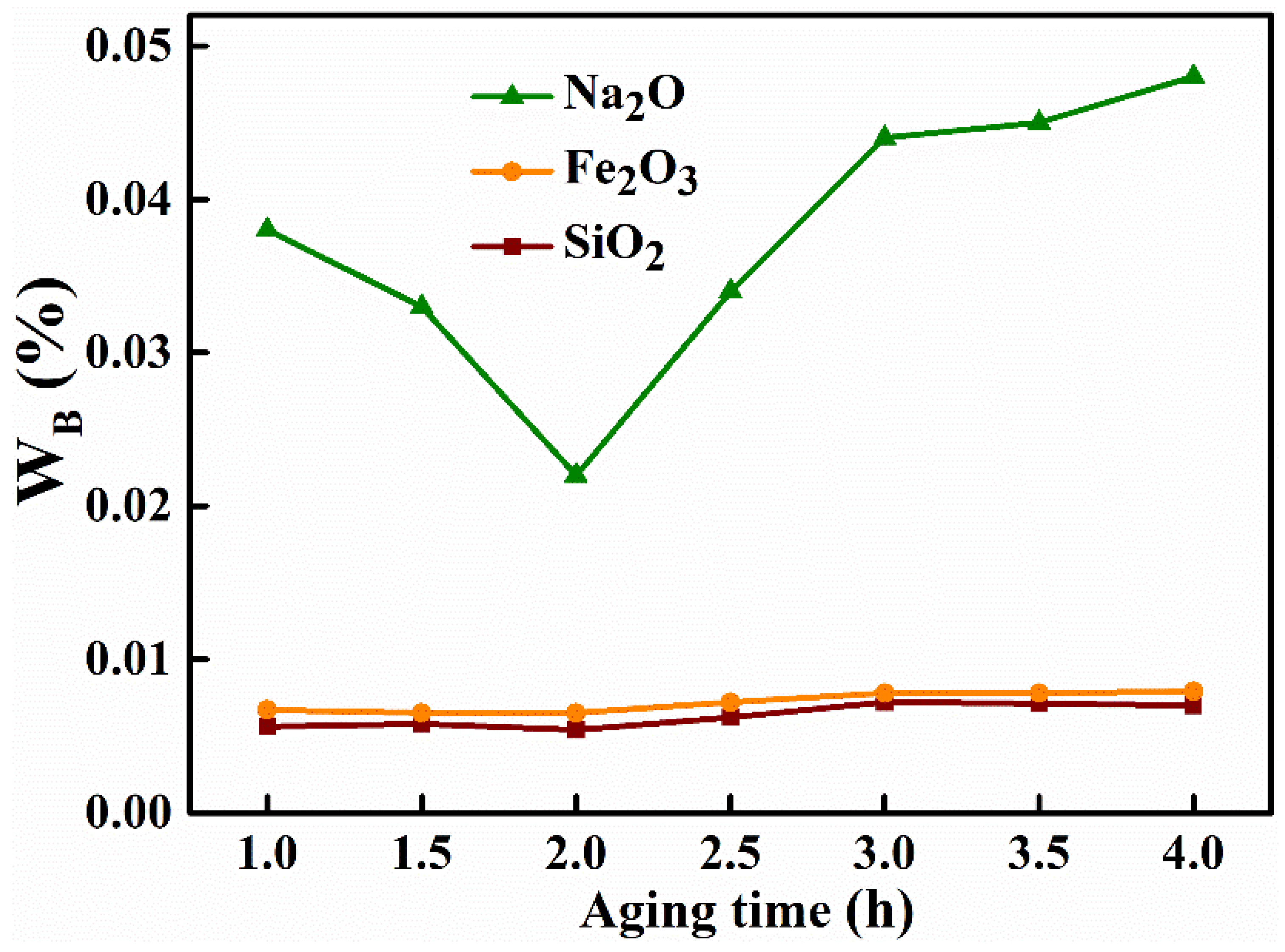 Materials 15 00970 g003
