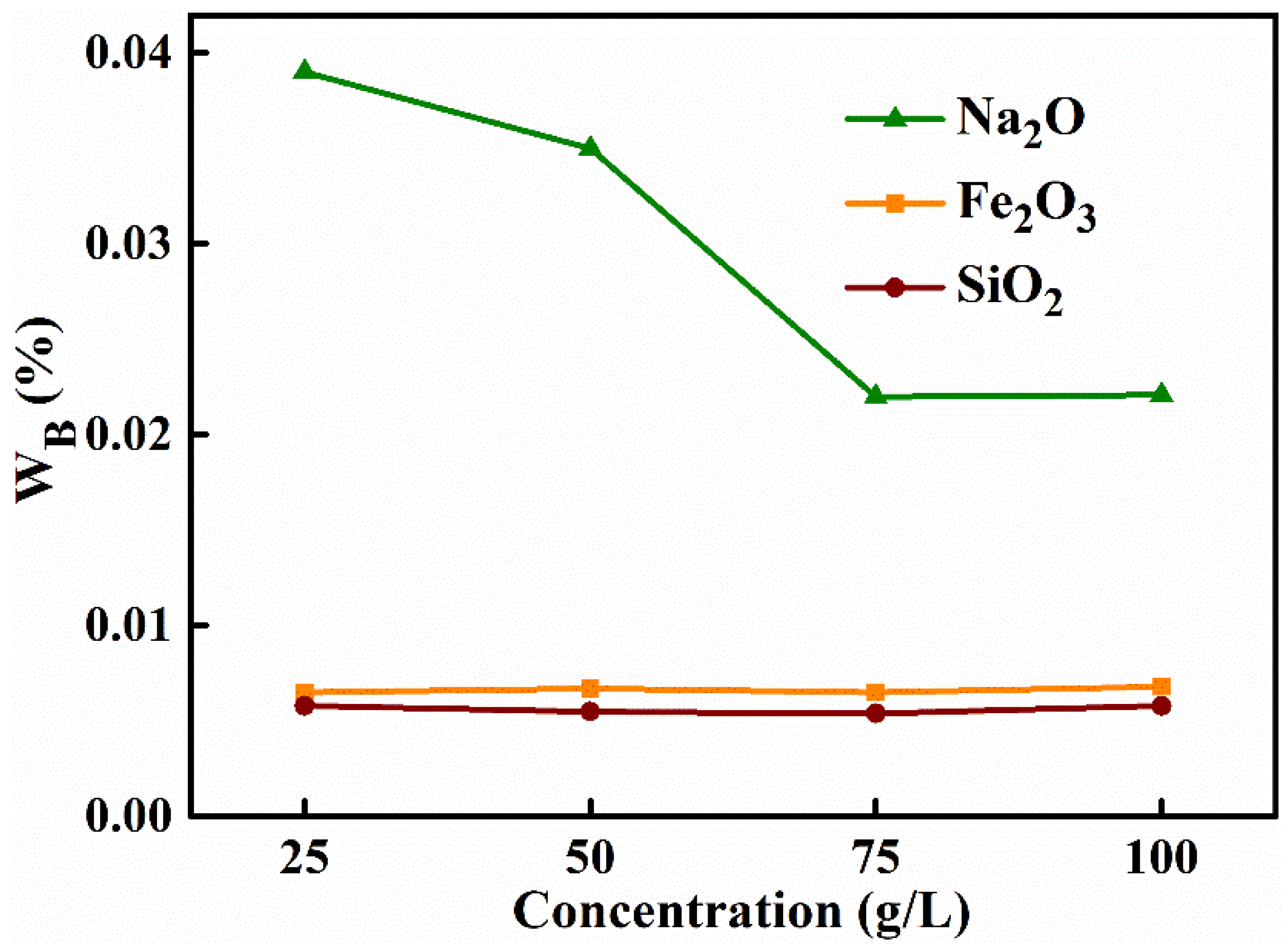 Materials 15 00970 g005