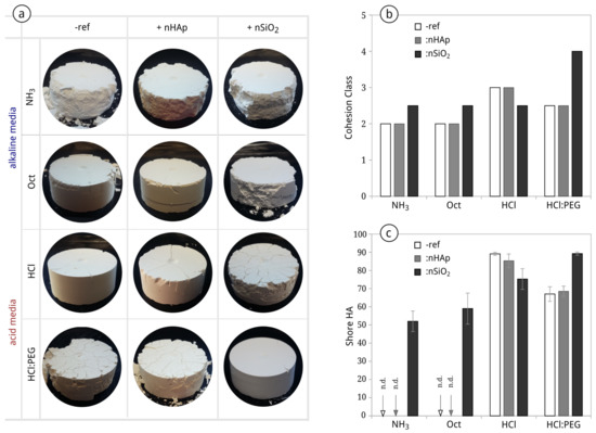Materials 15 00981 g0a2 550