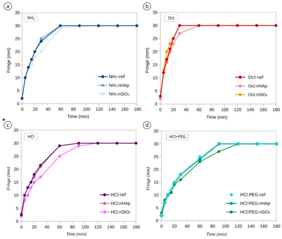 Materials 15 00981 g0a3 550