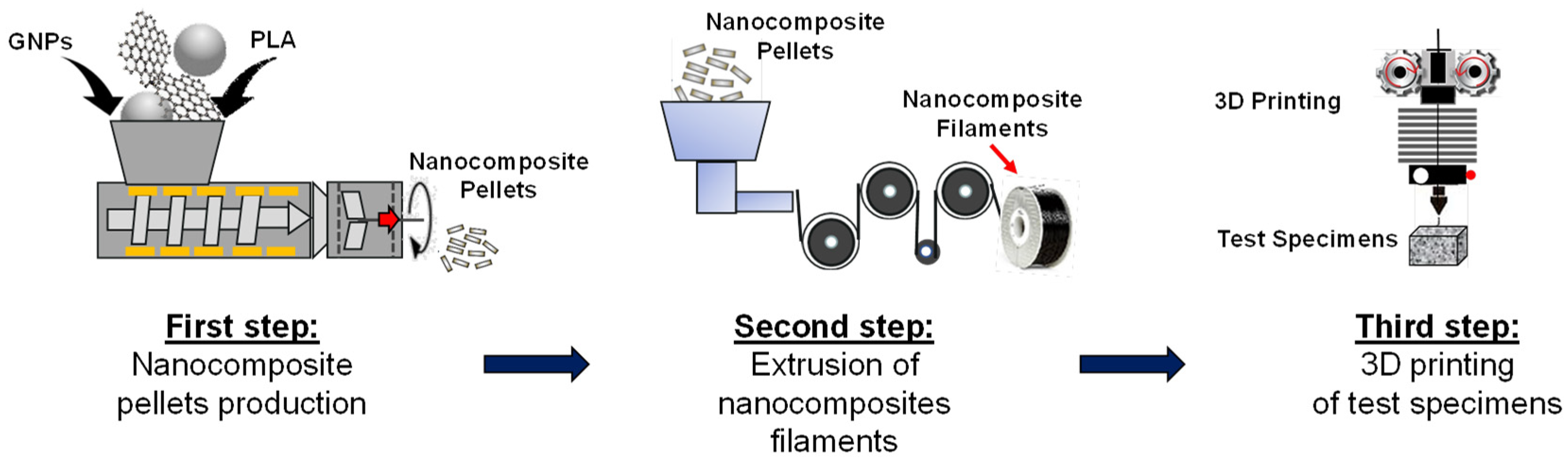 Materials 15 00986 g001