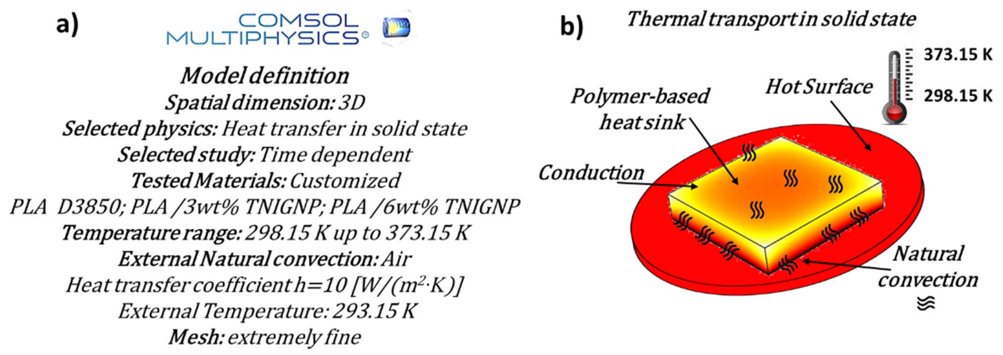 Materials 15 00986 g003